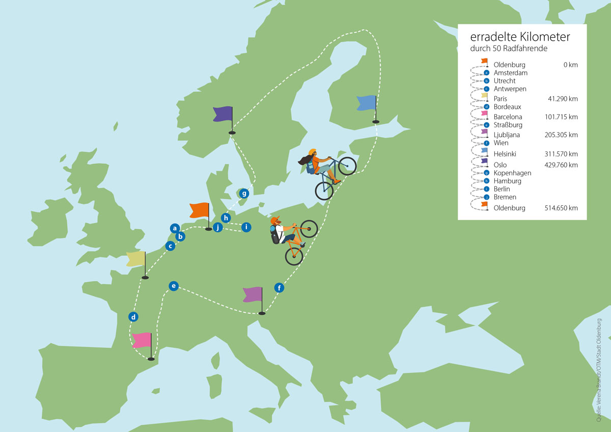 Einmal Oldenburg, Oslo und zurück_Virtuelle Radtour zu Europas fahrradfreundlichsten Städten
